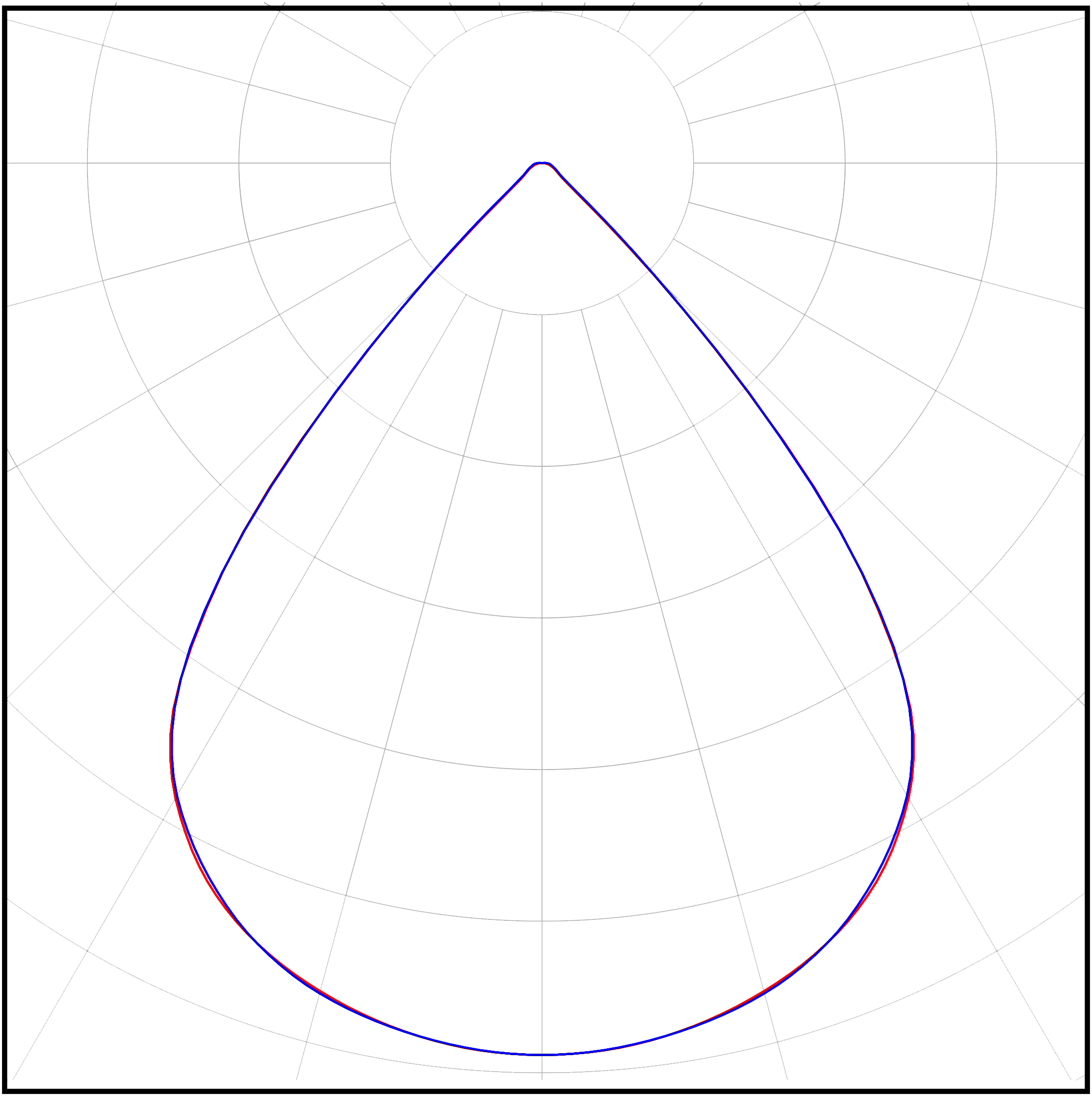 Кривая силы света